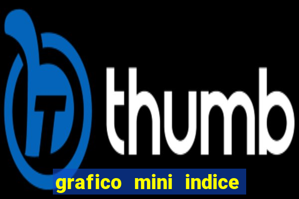 grafico mini indice em tempo real